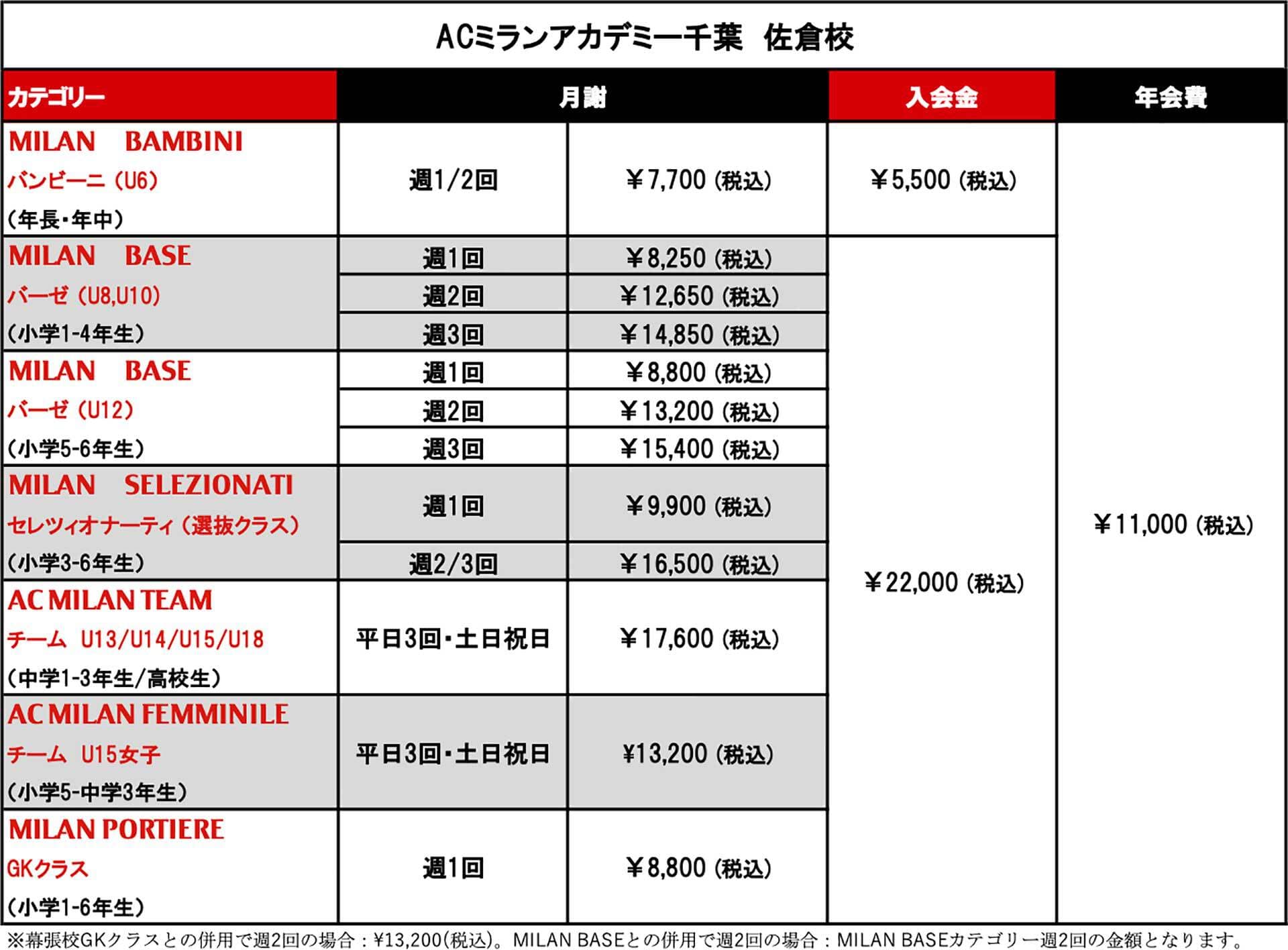 佐倉校 Acミランアカデミー千葉 佐倉校 Acミランアカデミー千葉